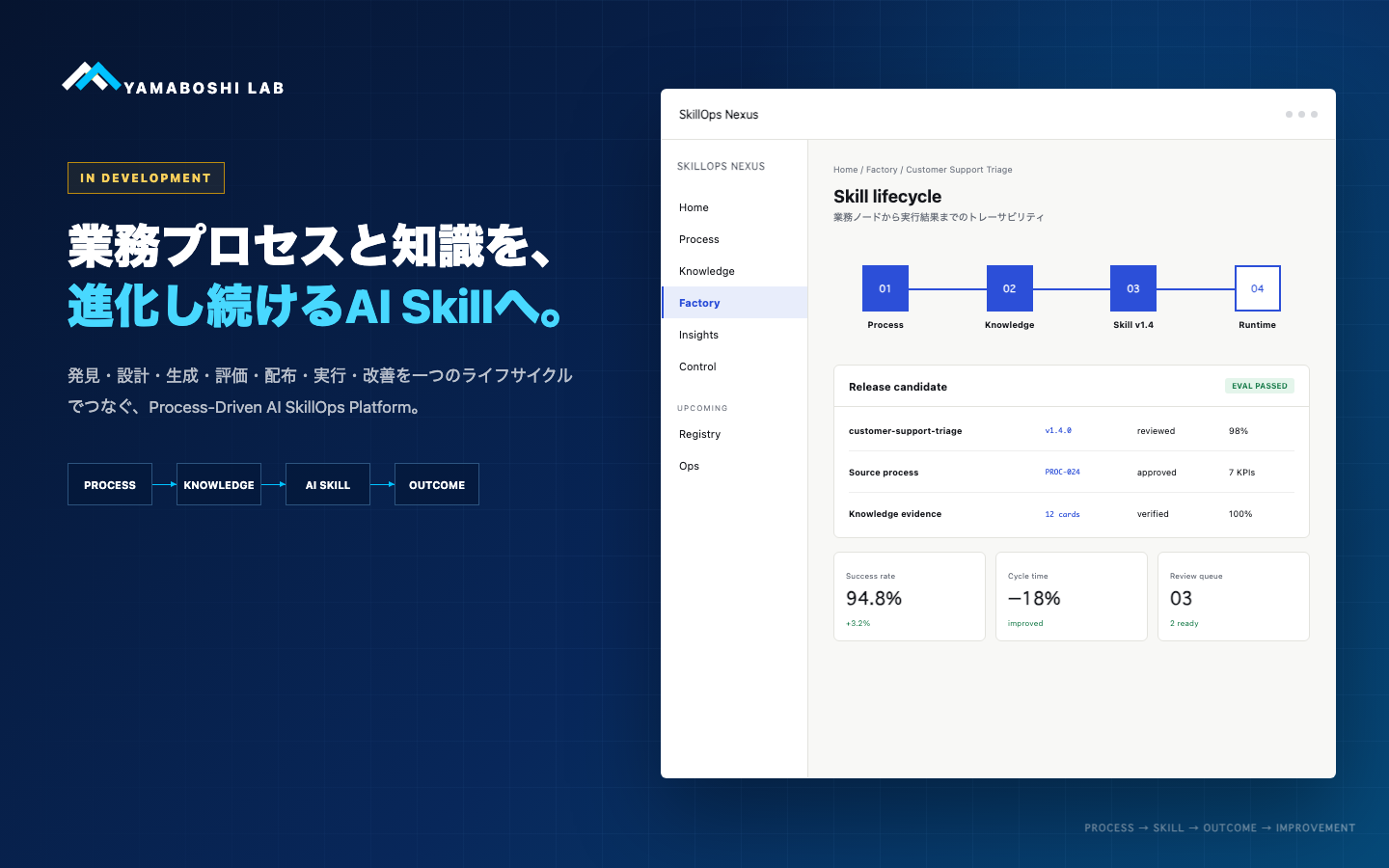 SkillOps NexusのAI Skillライフサイクル管理画面イメージ